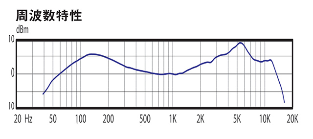 AUDIX i5周波数特性